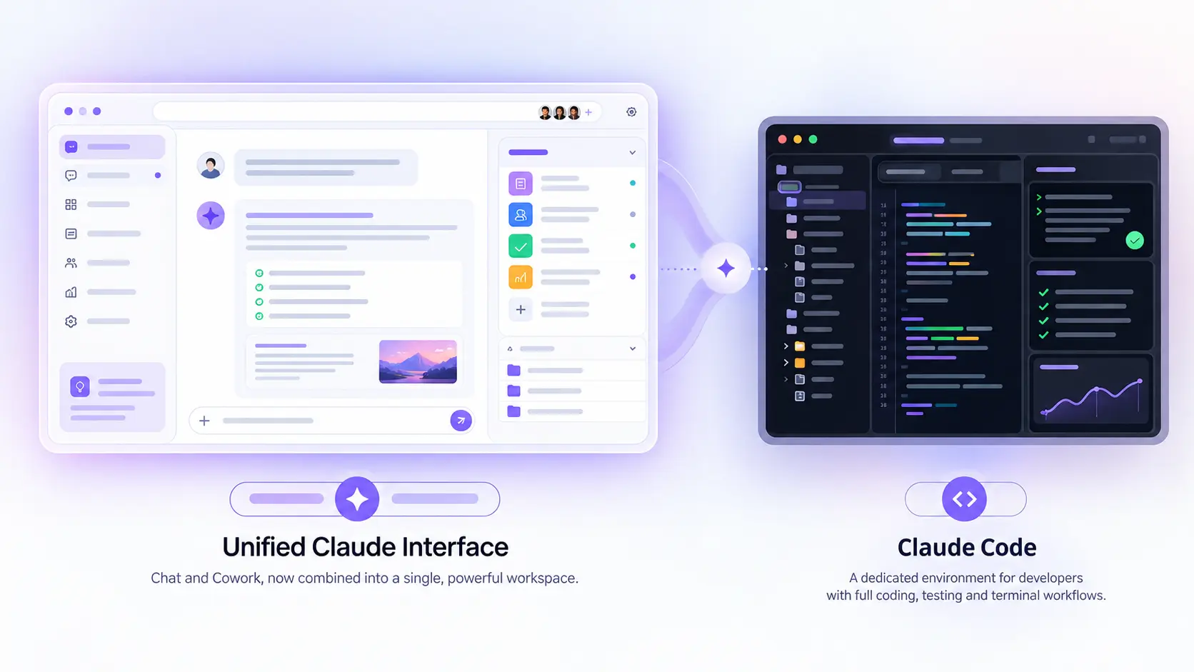 Claude Chat and Claude Cowork merged into one Claude experience, while Claude Code remains a separate developer tool.